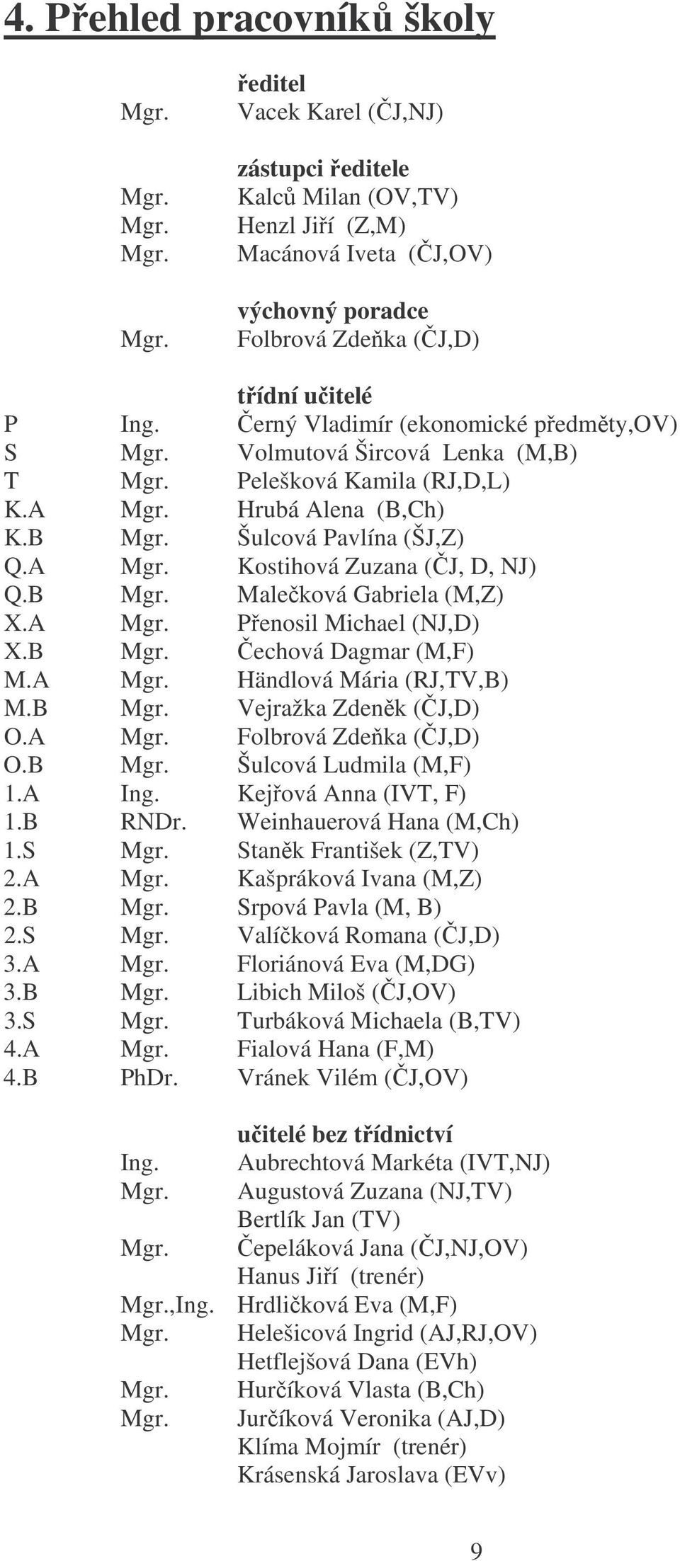 B Mgr. Maleková Gabriela (M,Z) X.A Mgr. Penosil Michael (NJ,D) X.B Mgr. echová Dagmar (M,F) M.A Mgr. Händlová Mária (RJ,TV,B) M.B Mgr. Vejražka Zdenk (J,D) O.A Mgr. Folbrová Zdeka (J,D) O.B Mgr. Šulcová Ludmila (M,F) 1.