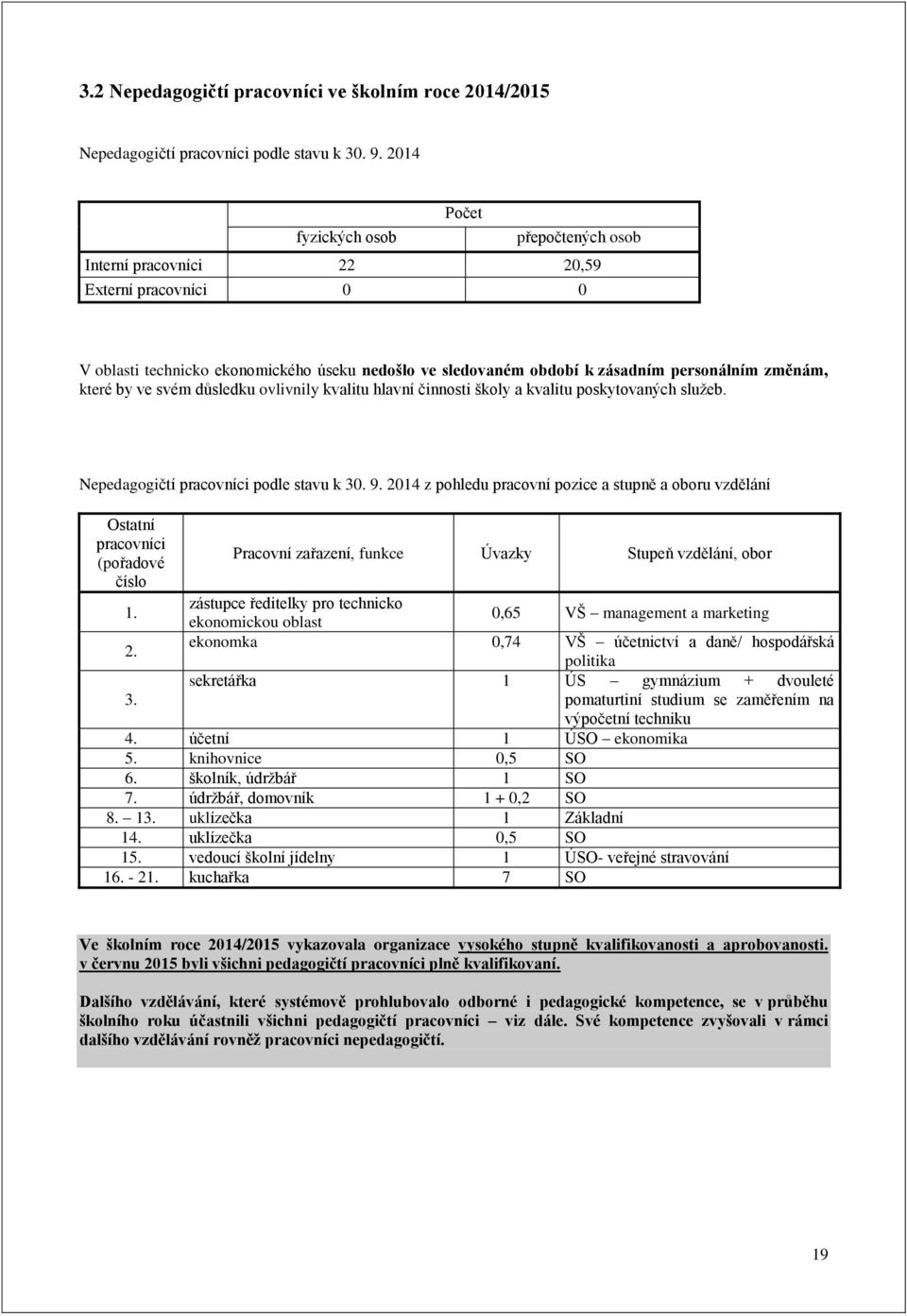 by ve svém důsledku ovlivnily kvalitu hlavní činnosti školy a kvalitu poskytovaných služeb. Nepedagogičtí pracovníci podle stavu k 30. 9.