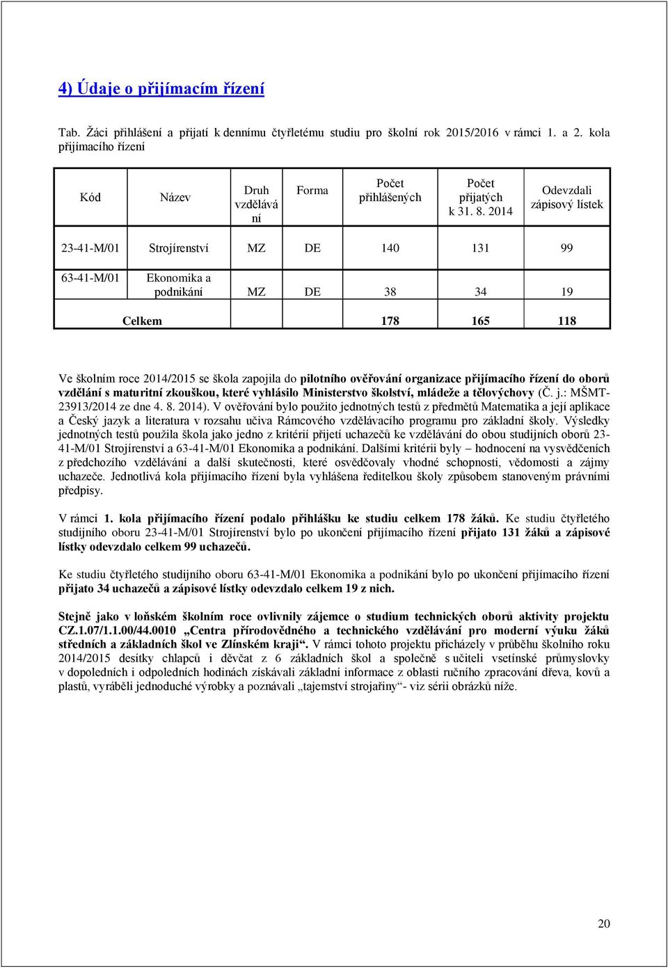 2014 Odevzdali zápisový lístek 23-41-M/01 Strojírenství MZ DE 140 131 99 63-41-M/01 Ekonomika a podnikání MZ DE 38 34 19 Celkem 178 165 118 Ve školním roce 2014/2015 se škola zapojila do pilotního