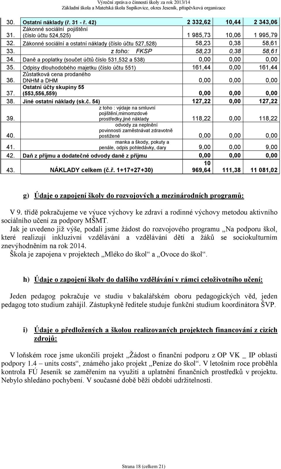 Odpisy dlouhodobého majetku (číslo účtu 551) 161,44 0,00 161,44 36. Zůstatková cena prodaného DNHM a DHM 0,00 0,00 0,00 37. Ostatní účty skupiny 55 (553,556,559) 0,00 0,00 0,00 38.