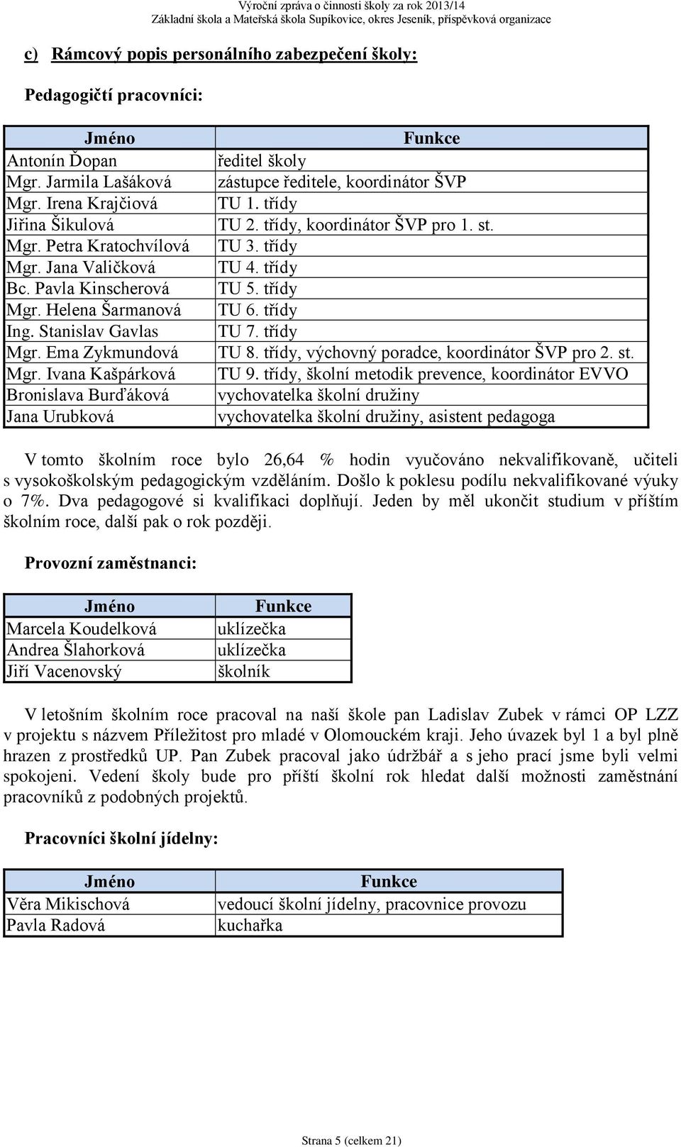 třídy TU 2. třídy, koordinátor ŠVP pro 1. st. TU 3. třídy TU 4. třídy TU 5. třídy TU 6. třídy TU 7. třídy TU 8. třídy, výchovný poradce, koordinátor ŠVP pro 2. st. TU 9.