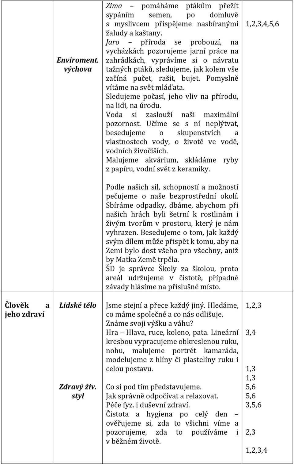 Pomyslně vítáme na svět mláďata. Sledujeme počasí, jeho vliv na přírodu, na lidi, na úrodu. Voda si zaslouží naši maximální pozornost.