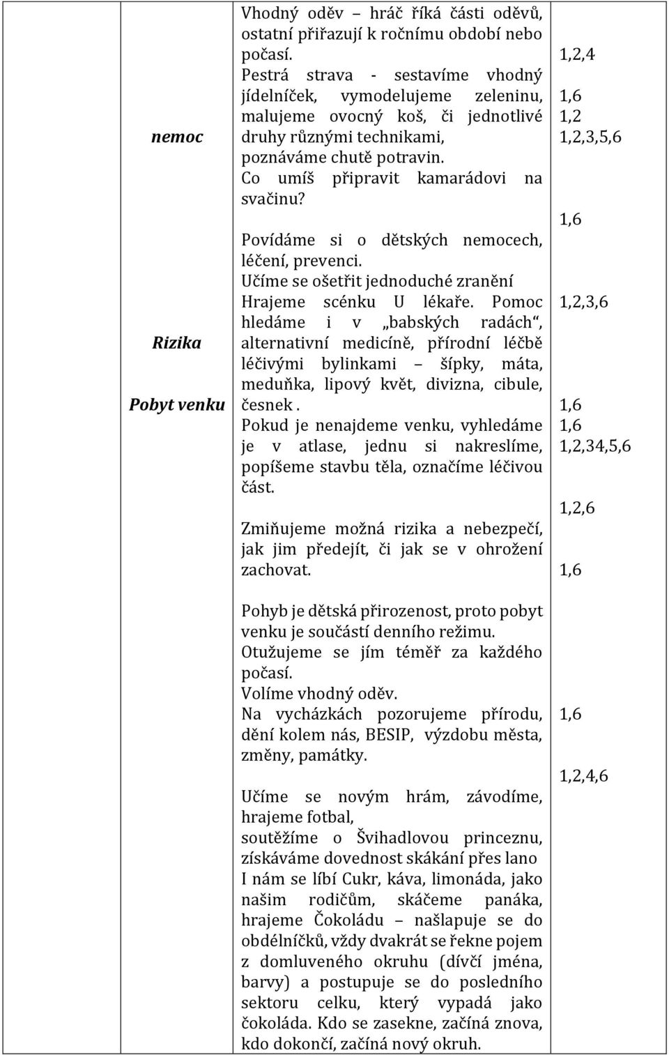 Povídáme si o dětských nemocech, léčení, prevenci. Učíme se ošetřit jednoduché zranění Hrajeme scénku U lékaře.