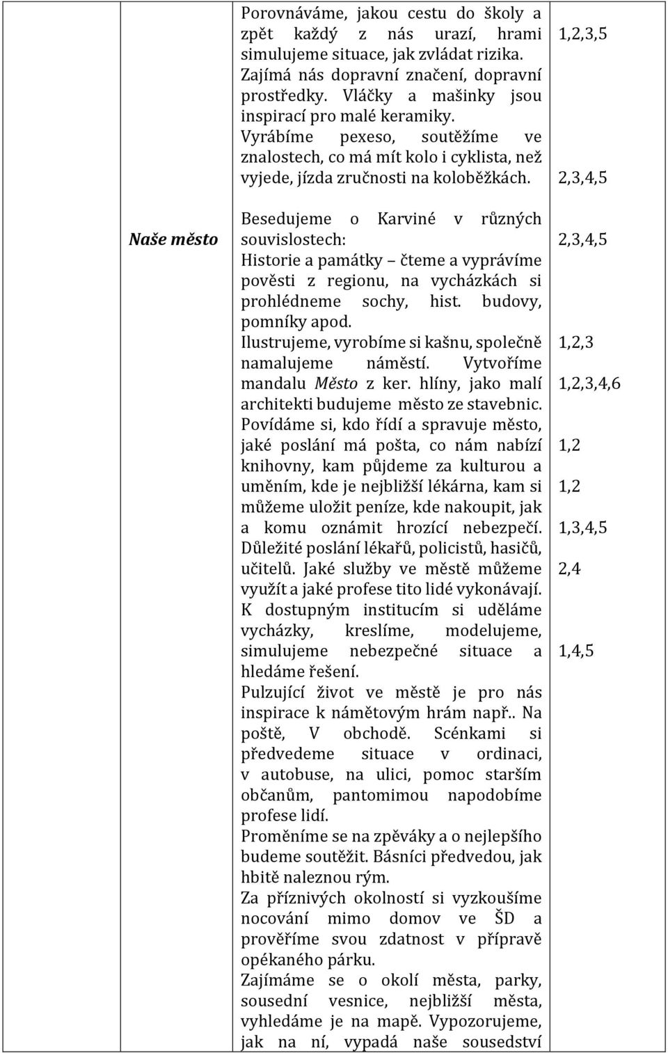 Besedujeme o Karviné v různých souvislostech: Historie a památky čteme a vyprávíme pověsti z regionu, na vycházkách si prohlédneme sochy, hist. budovy, pomníky apod.