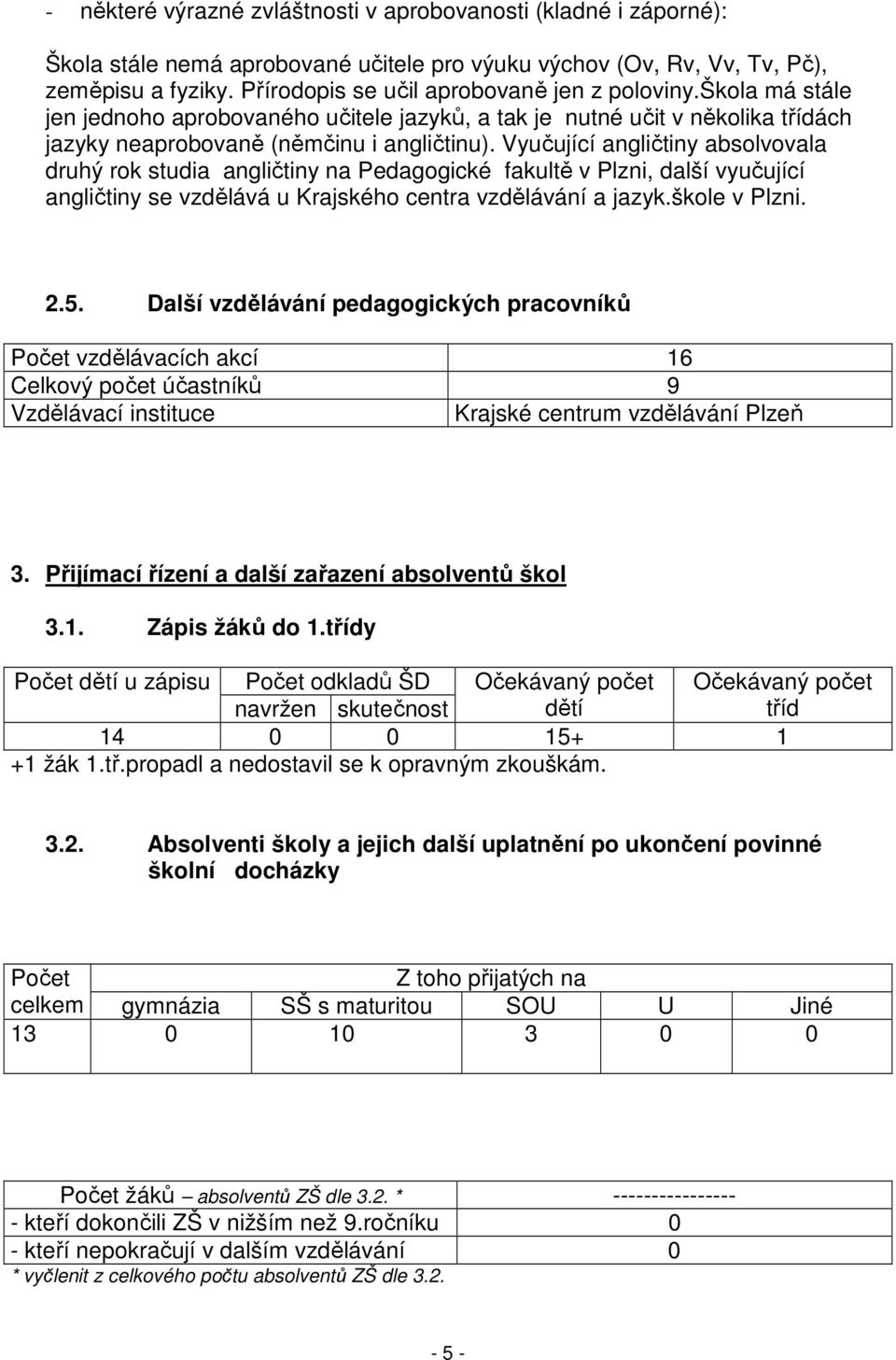 Vyučující angličtiny absolvovala druhý rok studia angličtiny na Pedagogické fakultě v Plzni, další vyučující angličtiny se vzdělává u Krajského centra vzdělávání a jazyk.škole v Plzni. 2.5.