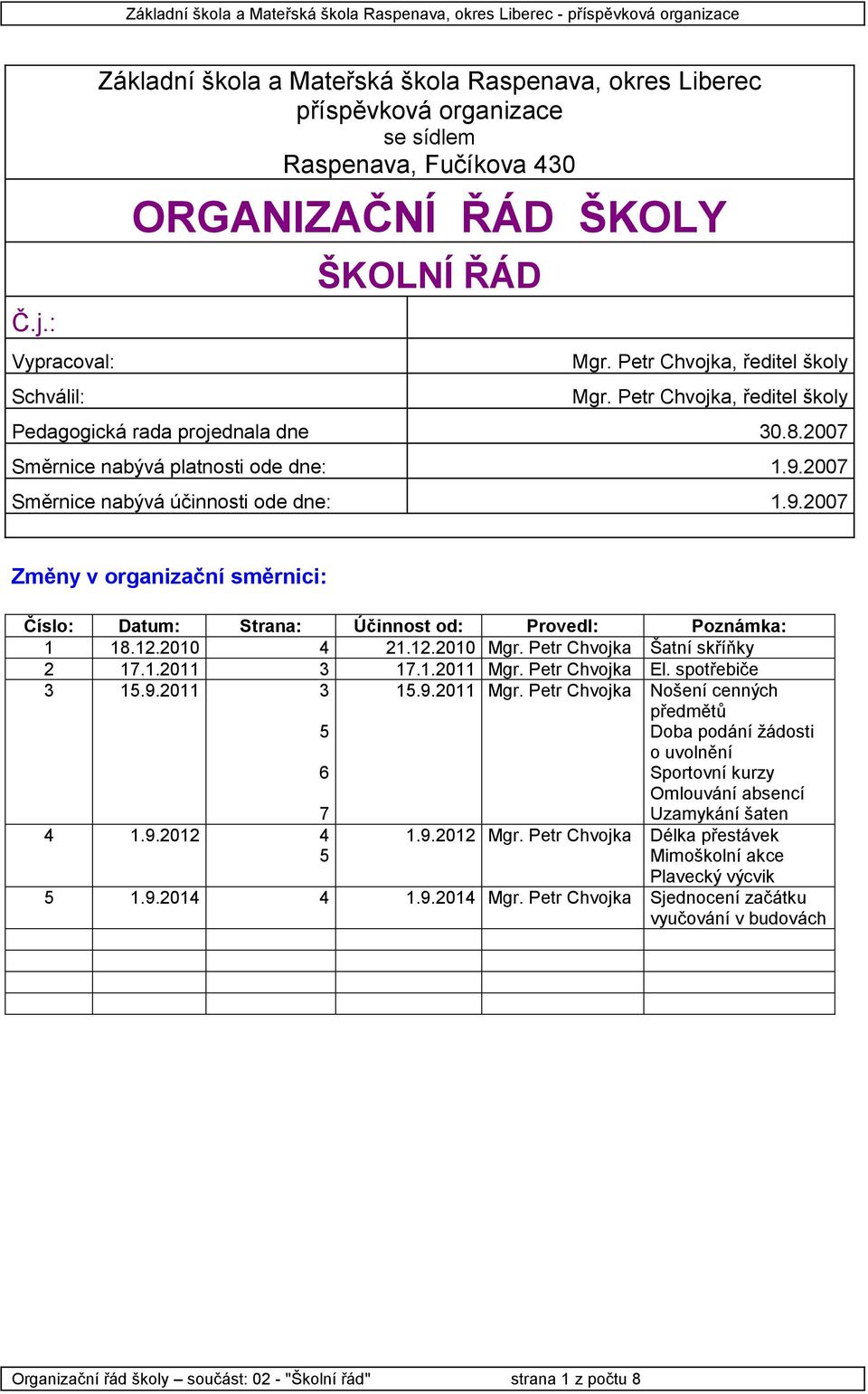 2007 Směrnice nabývá účinnosti ode dne: 1.9.2007 Změny v organizační směrnici: Číslo: Datum: Strana: Účinnost od: Provedl: Poznámka: 1 18.12.2010 4 21.12.2010 Mgr. Petr Chvojka Šatní skříňky 2 17.1.2011 3 17.