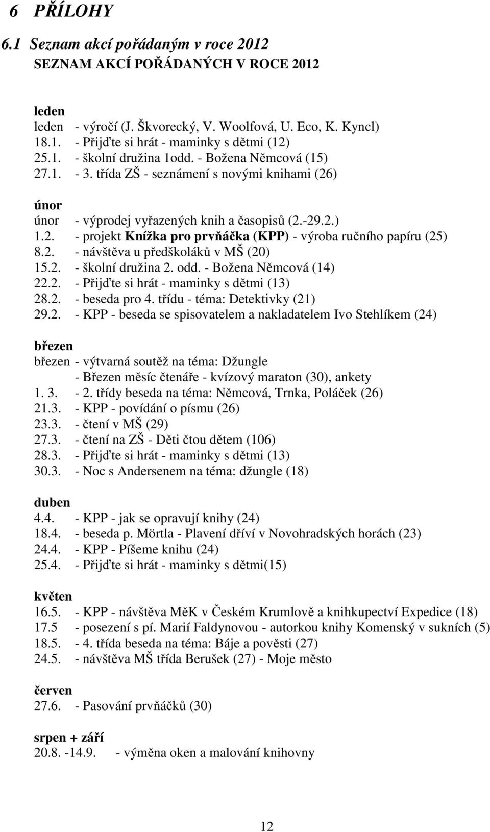 2. - šklní družina 2. dd. - Bžena Němcvá (14) 22.2. - Přijďte si hrát - maminky s dětmi (13) 28.2. - beseda pr 4. třídu - téma: Detektivky (21) 29.2. - KPP - beseda se spisvatelem a nakladatelem Iv Stehlíkem (24) březen březen - výtvarná sutěž na téma: Džungle - Březen měsíc čtenáře - kvízvý maratn (30), ankety 1.