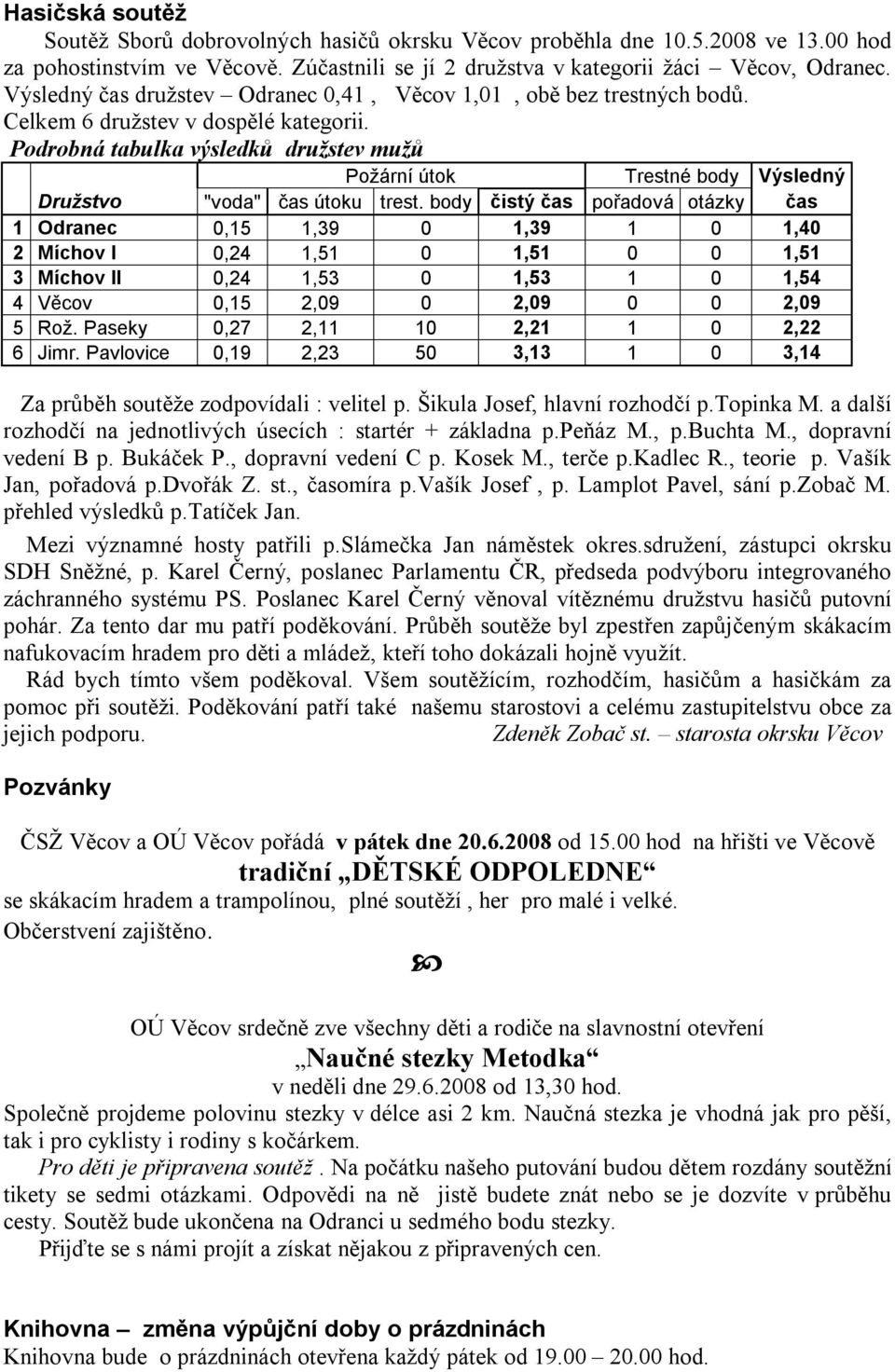 Podrobná tabulka výsledků družstev mužů Požární útok Trestné body Výsledný Družstvo "voda" čas útoku trest.