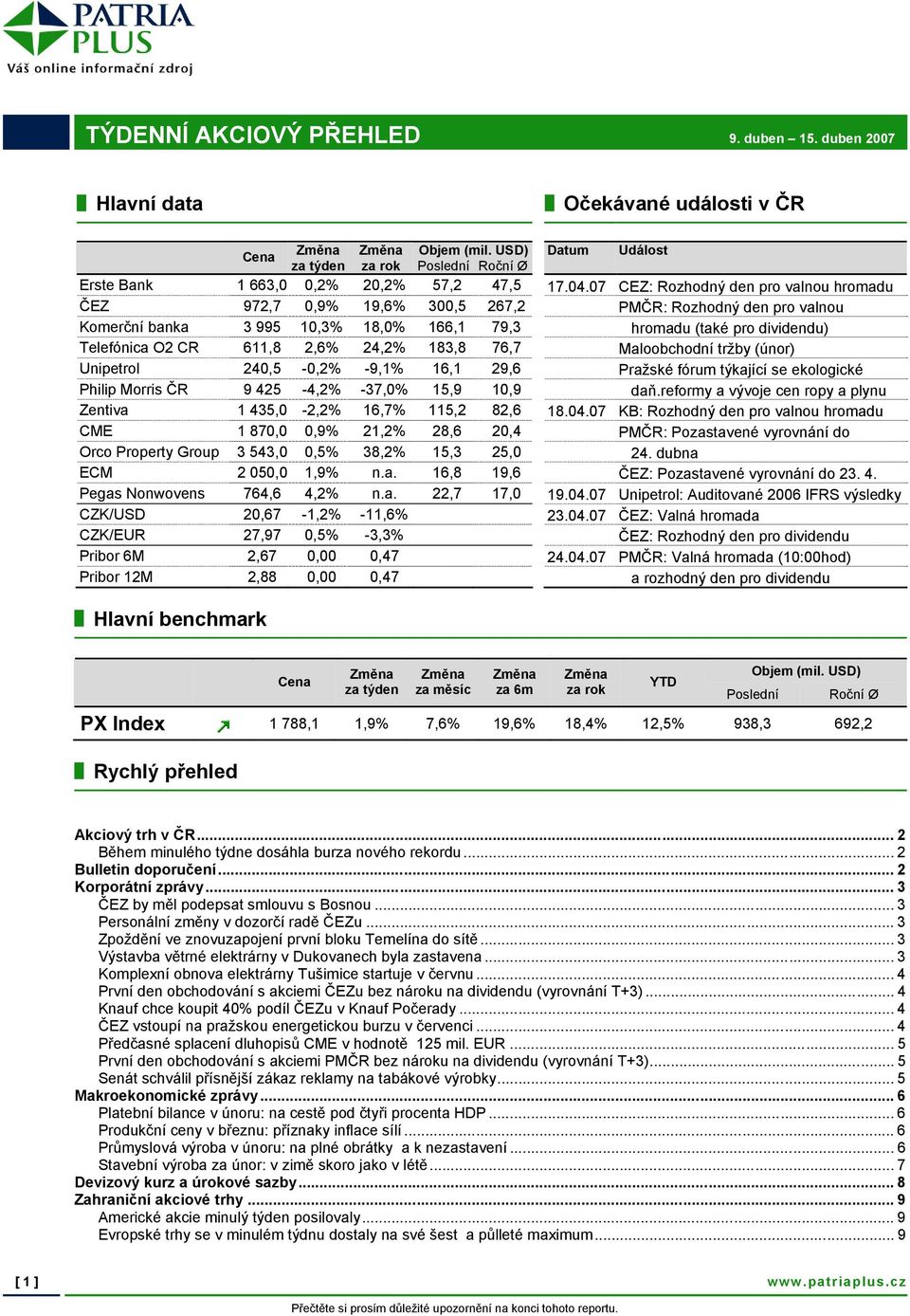 07 CEZ: Rozhodný den pro valnou hromadu ČEZ 972,7 0,9% 19,6% 300,5 267,2 PMČR: Rozhodný den pro valnou Komerční banka 3 995 10,3% 18,0% 166,1 79,3 hromadu (také pro dividendu) Telefónica O2 CR 611,8