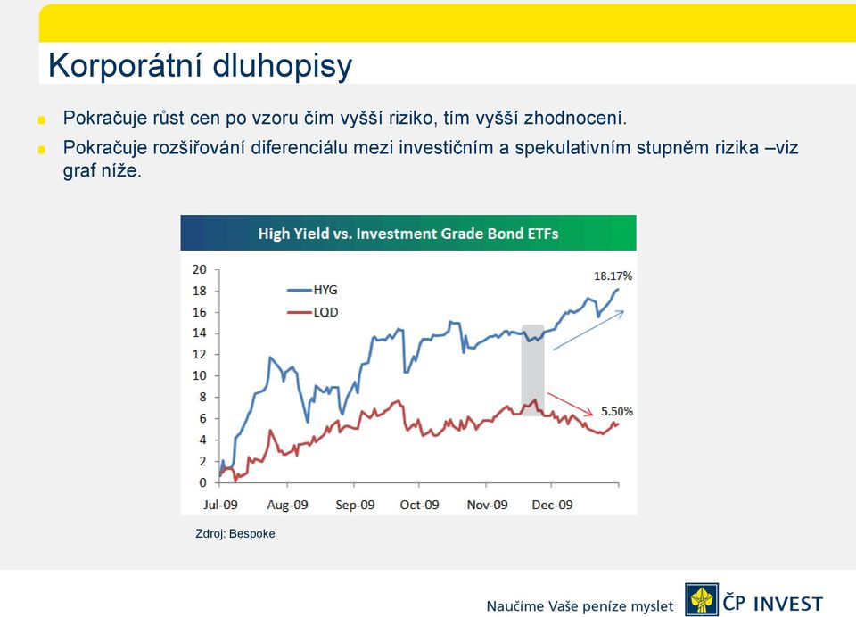 Pokračuje rozšiřování diferenciálu mezi