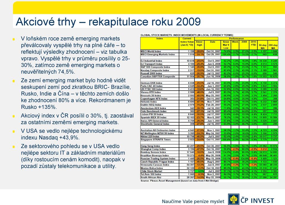 Ze zemí emerging market bylo hodně vidět seskupení zemí pod zkratkou BRIC- Brazílie, Rusko, Indie a Čína v těchto zemích došlo ke zhodnocení 80% a více. Rekordmanem je Rusko +135%.