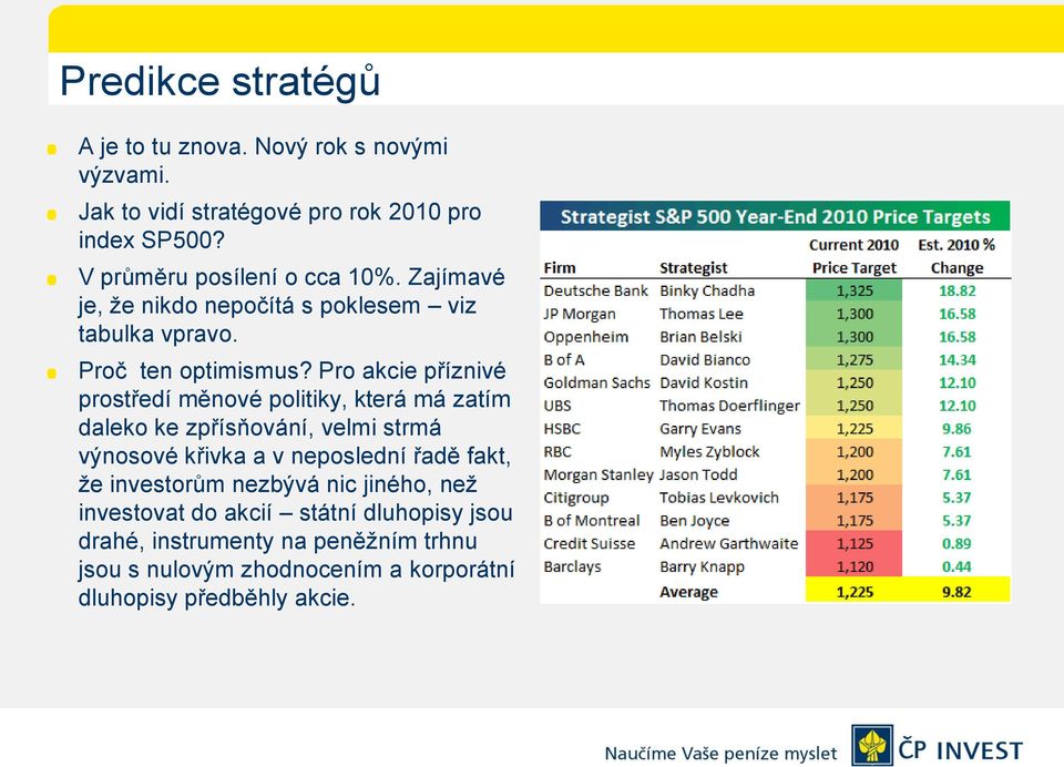 Pro akcie příznivé prostředí měnové politiky, která má zatím daleko ke zpřísňování, velmi strmá výnosové křivka a v neposlední řadě fakt,