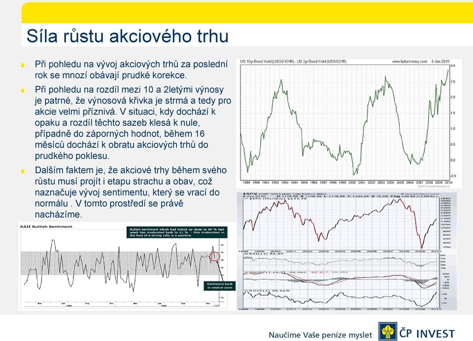 V situaci, kdy dochází k opaku a rozdíl těchto sazeb klesá k nule, případně do záporných hodnot, během 16 měsíců dochází k obratu akciových trhů