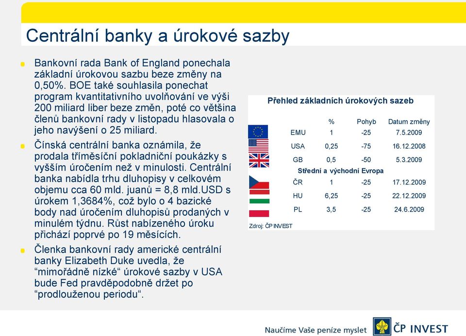 Čínská centrální banka oznámila, ţe prodala tříměsíční pokladniční poukázky s vyšším úročením neţ v minulosti. Centrální banka nabídla trhu dluhopisy v celkovém objemu cca 60 mld. juanů = 8,8 mld.