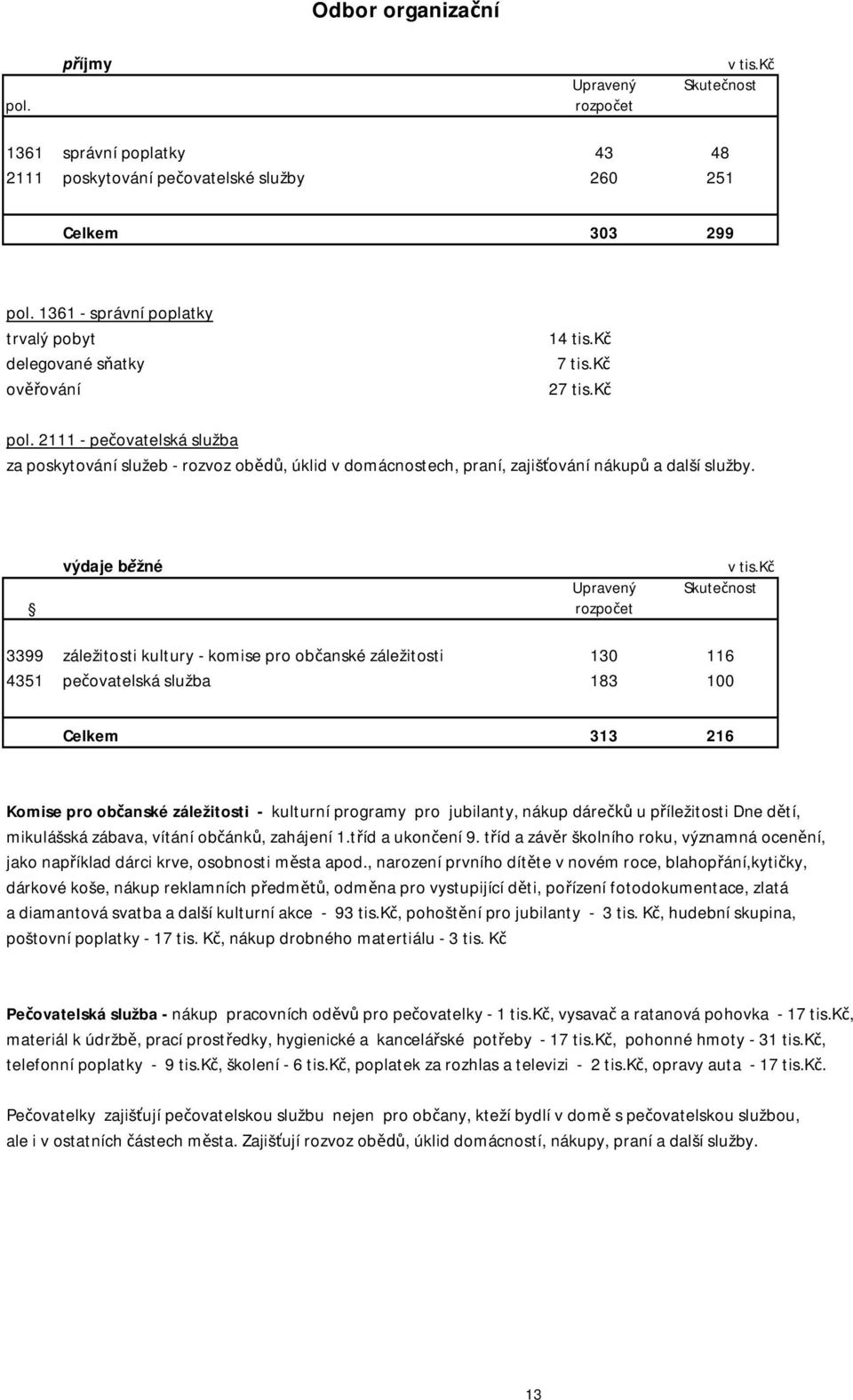 2111 - pe ovatelská služba za poskytování služeb - rozvoz ob, úklid v domácnostech, praní, zajiš ování nákup a další služby. výdaje b žné Upravený rozpo et v tis.