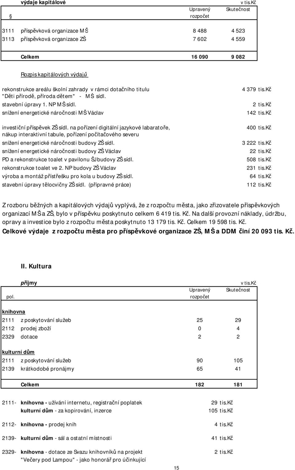 titulu "D ti p írod, p íroda d tem" - MŠ sídl. stavební úpravy 1. NP MŠ sídl. snížení energetické náro nosti MŠ Václav investi ní p ísp vek ZŠ sídl.