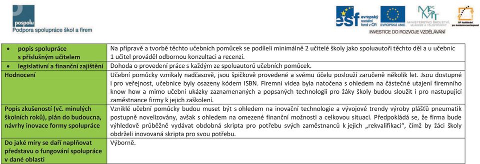 Hodnocení Učební pomůcky vznikaly nadčasově, jsou špičkově provedené a svému účelu poslouží zaručeně několik let. Jsou dostupné i pro veřejnost, učebnice byly osazeny kódem ISBN.