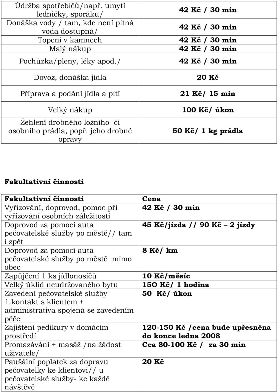 jeho drobné opravy 20 Kč 21 Kč/ 15 min 100 Kč/ úkon 50 Kč/ 1 kg prádla Fakultativní činnosti Fakultativní činnosti Vyřizování, doprovod, pomoc při vyřizování osobních záležitostí Doprovod za pomocí