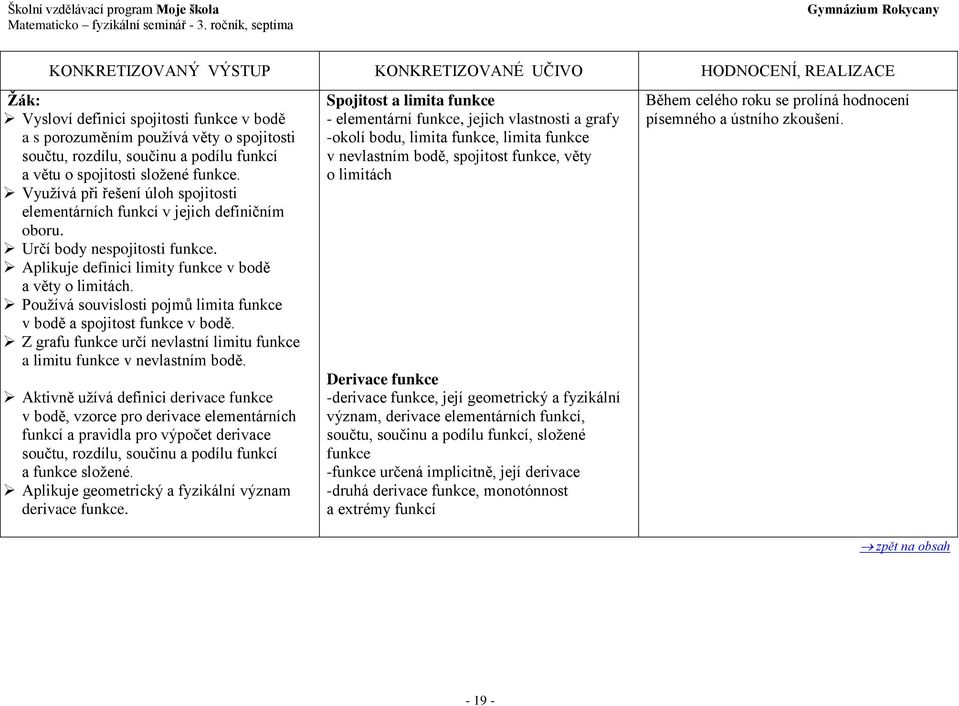 Využívá při řešení úloh spojitosti elementárních funkcí v jejich definičním oboru. Určí body nespojitosti funkce. Aplikuje definici limity funkce v bodě a věty o limitách.