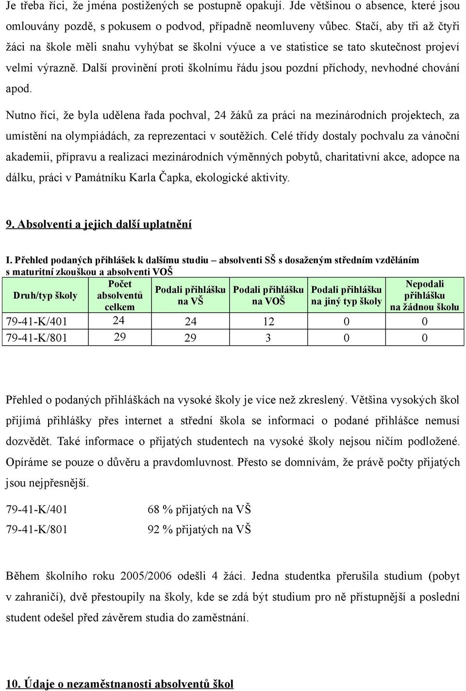 Další provinění proti školnímu řádu jsou pozdní příchody, nevhodné chování apod.