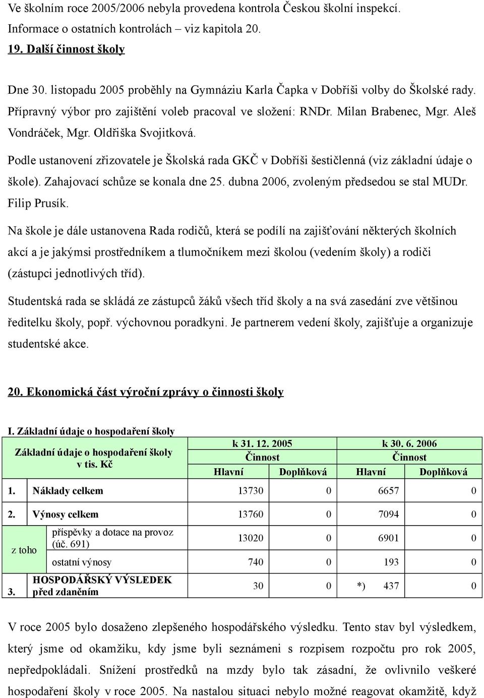 Oldřiška Svojitková. Podle ustanovení zřizovatele je Školská rada GKČ v Dobříši šestičlenná (viz základní údaje o škole). Zahajovací schůze se konala dne 25.