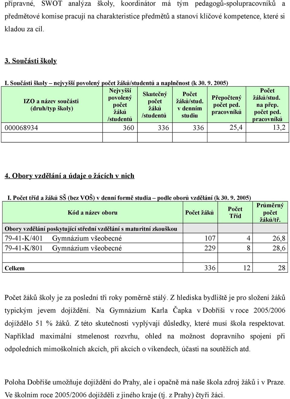 počet počet ped. na přep. (druh/typ školy) žáků v denním žáků pracovníků počet ped. /studentů studiu /studentů pracovníků 000068934 360 336 336 25,4 13,2 4. Obory vzdělání a údaje o žácích v nich I.