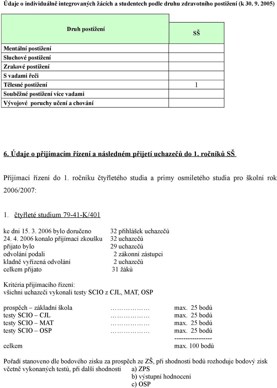 Údaje o přijímacím řízení a následném přijetí uchazečů do 1. ročníků SŠ Přijímací řízení do 1. ročníku čtyřletého studia a primy osmiletého studia pro školní rok 2006/2007: 1.