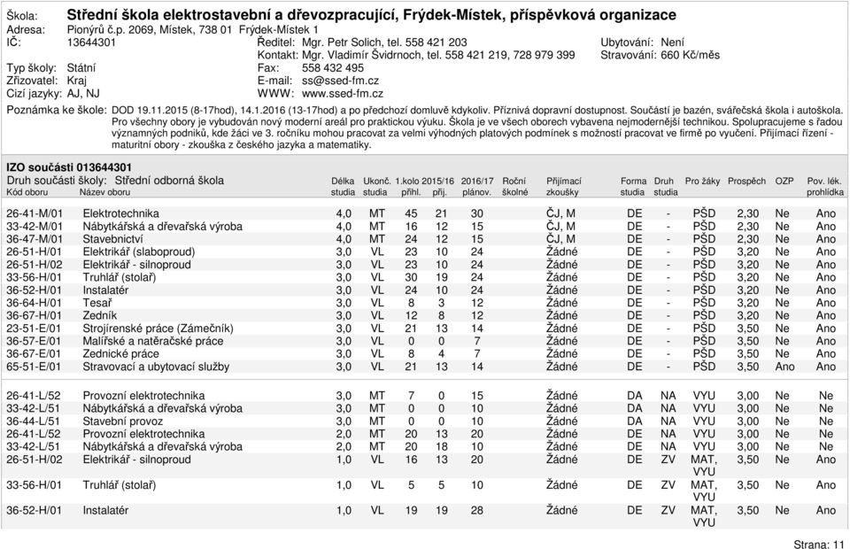 11.2 (81hod), 14.1.216 (1hod) a po předchozí domluvě kdykoliv. Příznivá dopravní dostupnost. Součástí je bazén, svářečská škola i autoškola.