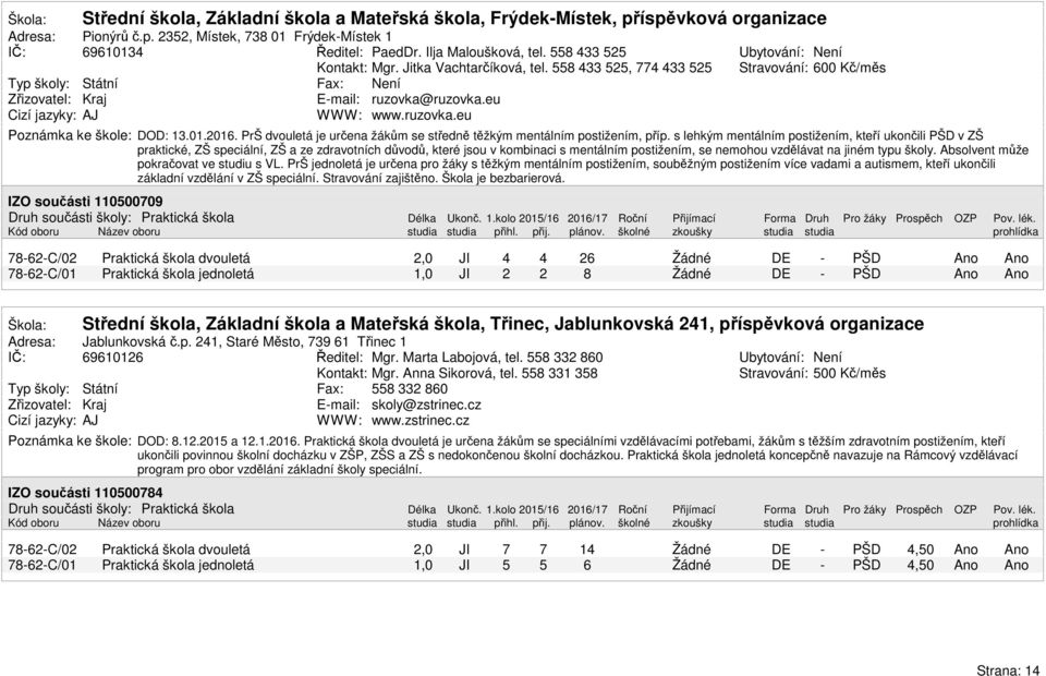 1.216. PrŠ dvouletá je určena žákům se středně těžkým mentálním postižením, příp.