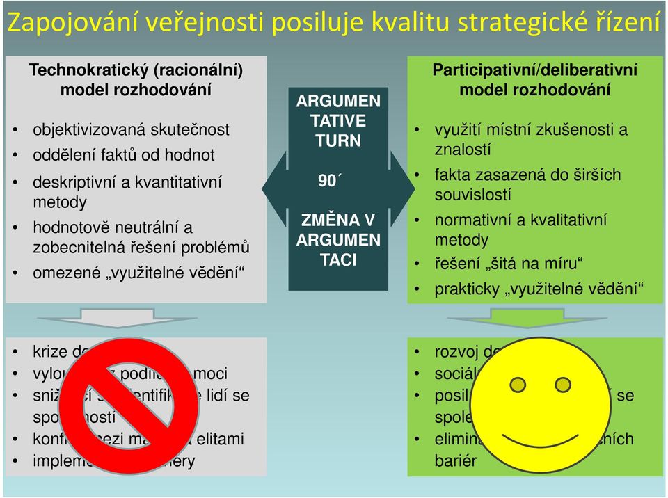 a znalostí fakta zasazená do širších souvislostí normativní a kvalitativní metody řešení šitá na míru prakticky využitelné vědění krize demokracie vyloučení z podílu na moci snižující se