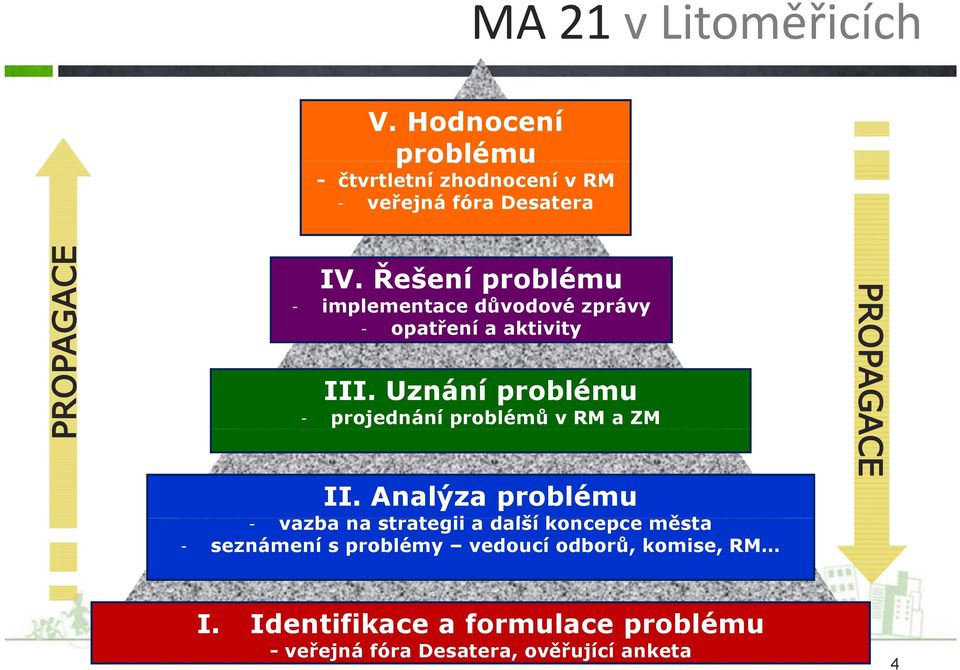 Uznání problému projednání problémů v RM a ZM II.