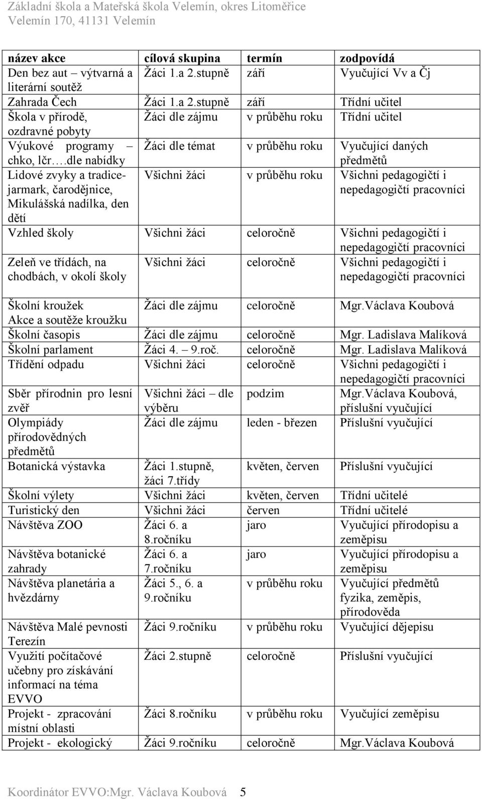 stupně září Třídní učitel Škola v přírodě, Žáci dle zájmu v průběhu roku Třídní učitel ozdravné pobyty Výukové programy Žáci dle témat v průběhu roku Vyučující daných chko, lčr.