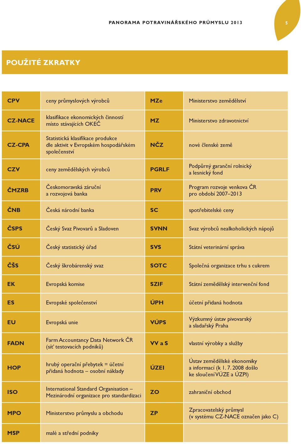 fond ČMZRB Českomoravská záruční a rozvojová banka PRV Program rozvoje venkova ČR pro období 2007 2013 ČNB Česká národní banka SC spotřebitelské ceny ČSPS Český Svaz Pivovarů a Sladoven SVNN Svaz