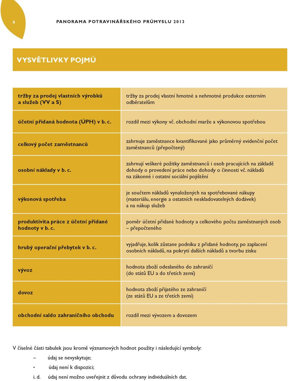 obchodní marže a výkonovou spotřebou celkový počet zaměstnanců zahrnuje zaměstnance kvantifikované jako průměrný evidenční počet zaměstnanců (přepočtený) osobní náklady v b. c. zahrnují veškeré požitky zaměstnanců i osob pracujících na základě dohody o provedení práce nebo dohody o činnosti vč.
