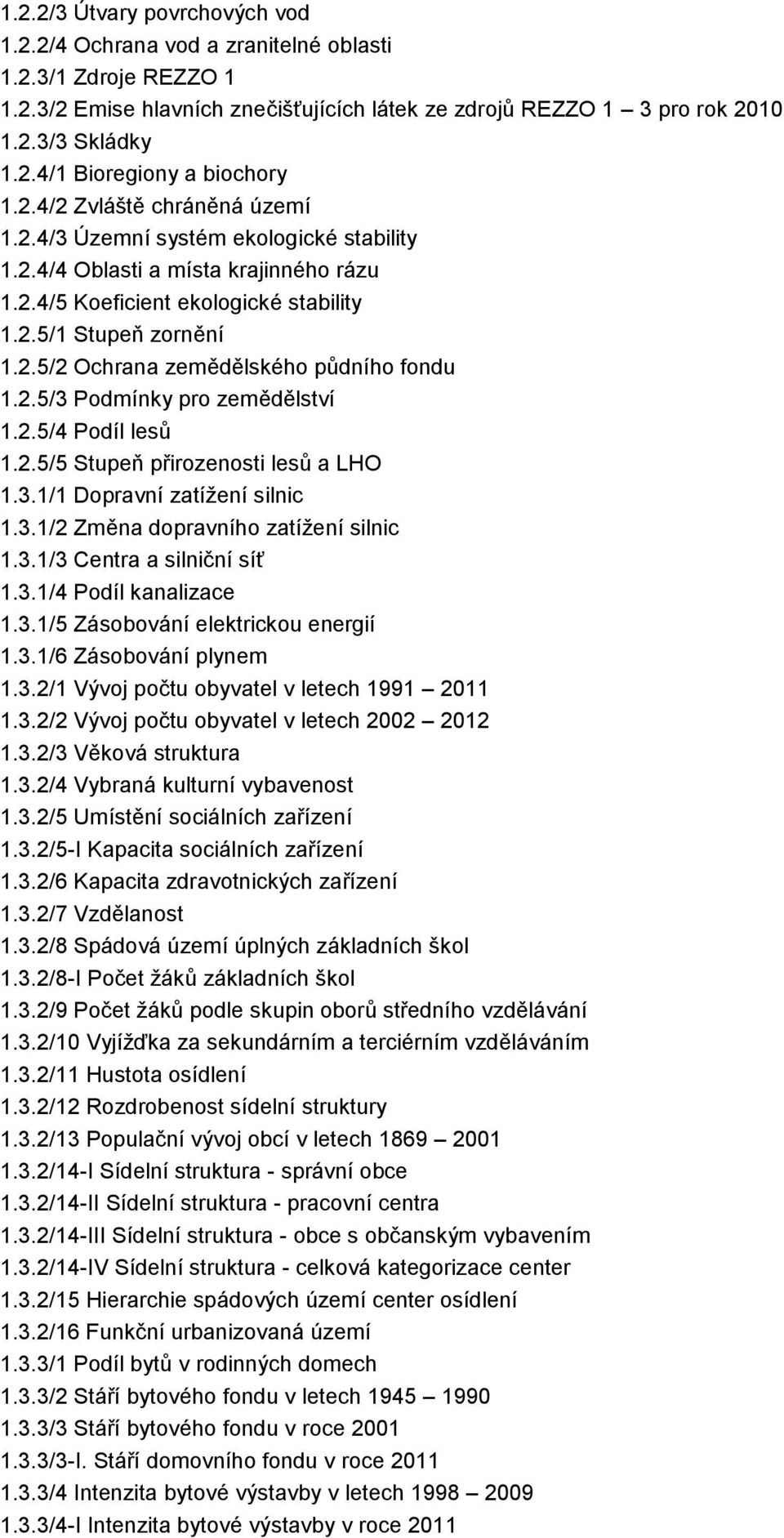 2.5/3 Podmínky pro zemědělství 1.2.5/4 Podíl lesů 1.2.5/5 Stupeň přirozenosti lesů a LHO 1.3.1/1 Dopravní zatížení silnic 1.3.1/2 Změna dopravního zatížení silnic 1.3.1/3 Centra a silniční síť 1.3.1/4 Podíl kanalizace 1.