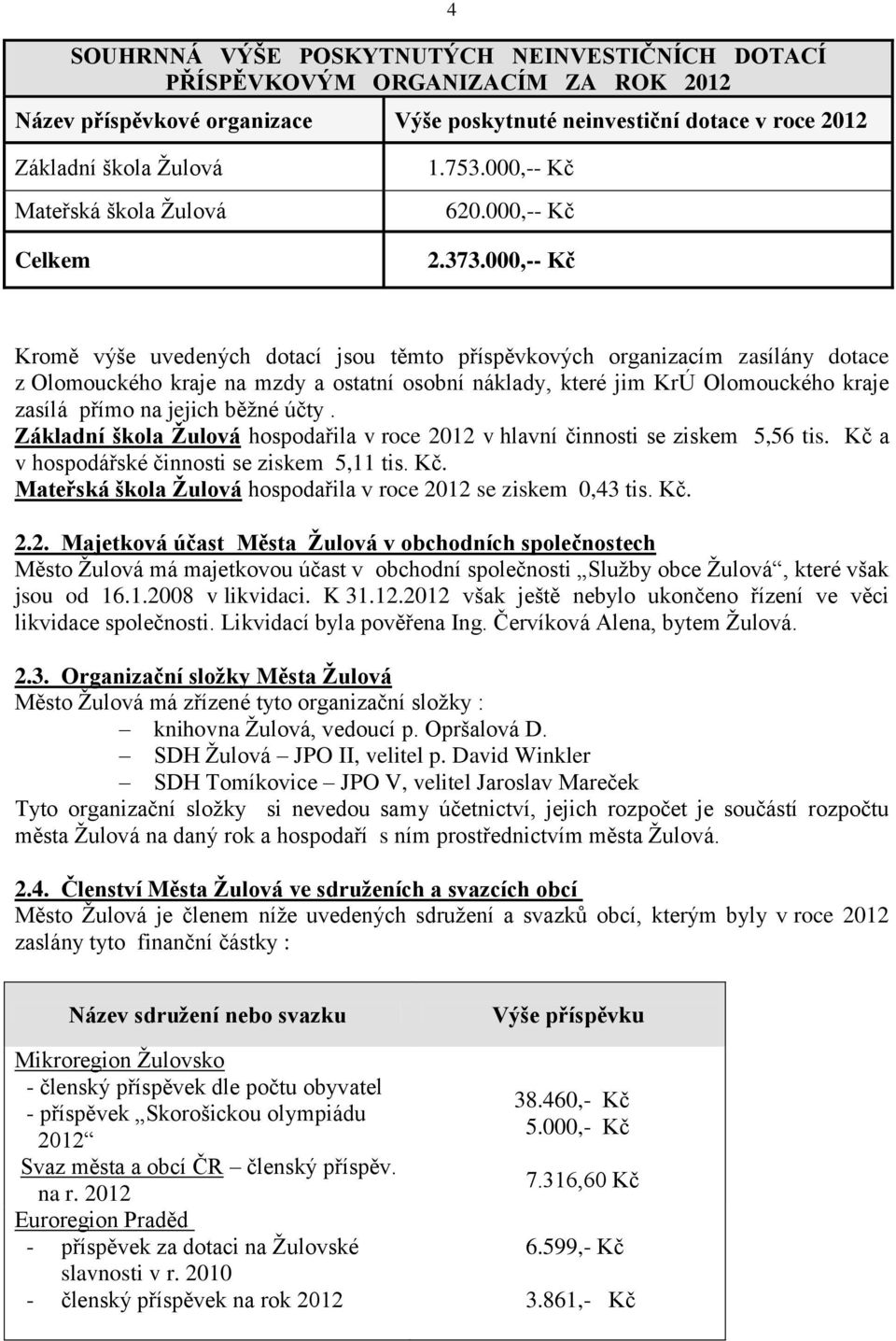 000,-- Kč Kromě výše uvedených dotací jsou těmto příspěvkových organizacím zasílány dotace z Olomouckého kraje na mzdy a ostatní osobní náklady, které jim KrÚ Olomouckého kraje zasílá přímo na jejich