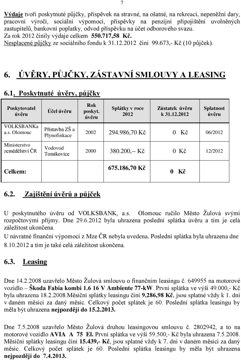 ÚVĚRY, PŮJČKY, ZÁSTAVNÍ SMLOUVY A LEASING 6.1. Poskytnuté úvěry, půjčky Poskytovatel úvěru VOLKSBANKa a.s. Olomouc Ministerstvo zemědělství ČR Účel úvěru Přístavba ZŠ a Plynofinkace Vodovod Tomíkovice Rok poskyt.