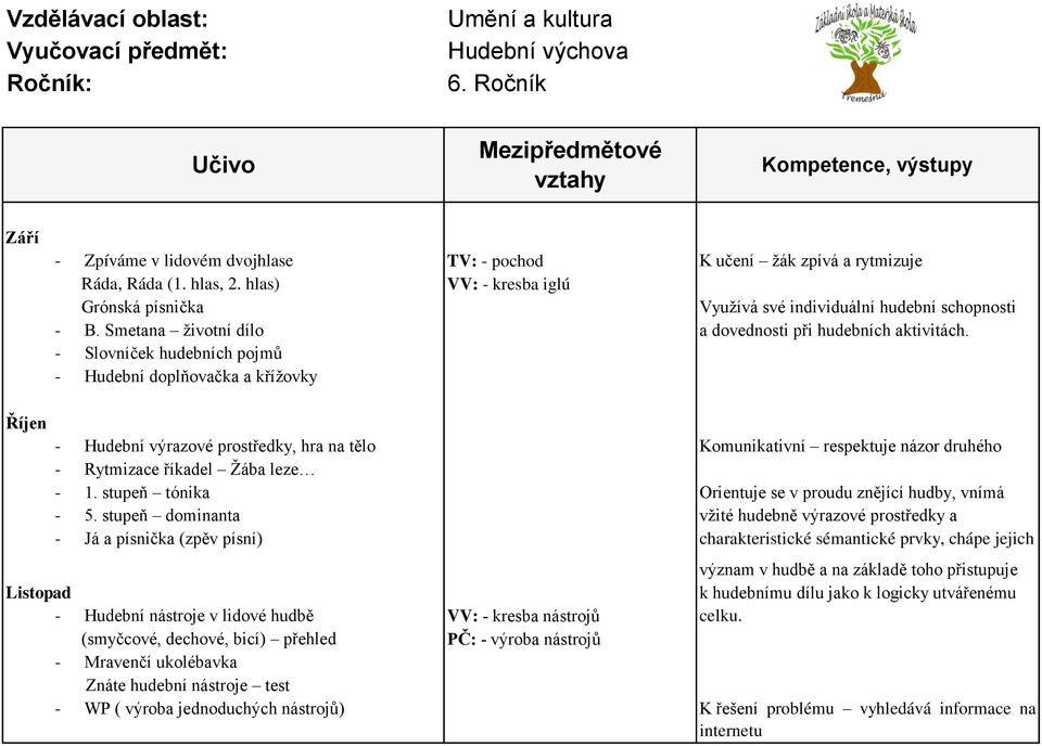 - Slovníček hudebních pojmů - Hudební doplňovačka a křížovky Říjen - Hudební výrazové prostředky, hra na tělo Komunikativní respektuje názor druhého - Rytmizace říkadel Žába leze - 1.