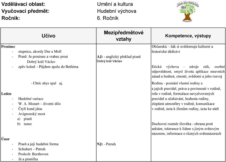 Rodina - poznání vlastní rodiny a a jejích pravidel, práva a povinnosti v rodině, Leden role v rodině, formulace nevyslvovených - Hudební variace pravidel a očekávání, hodnota rodiny, - W. A.