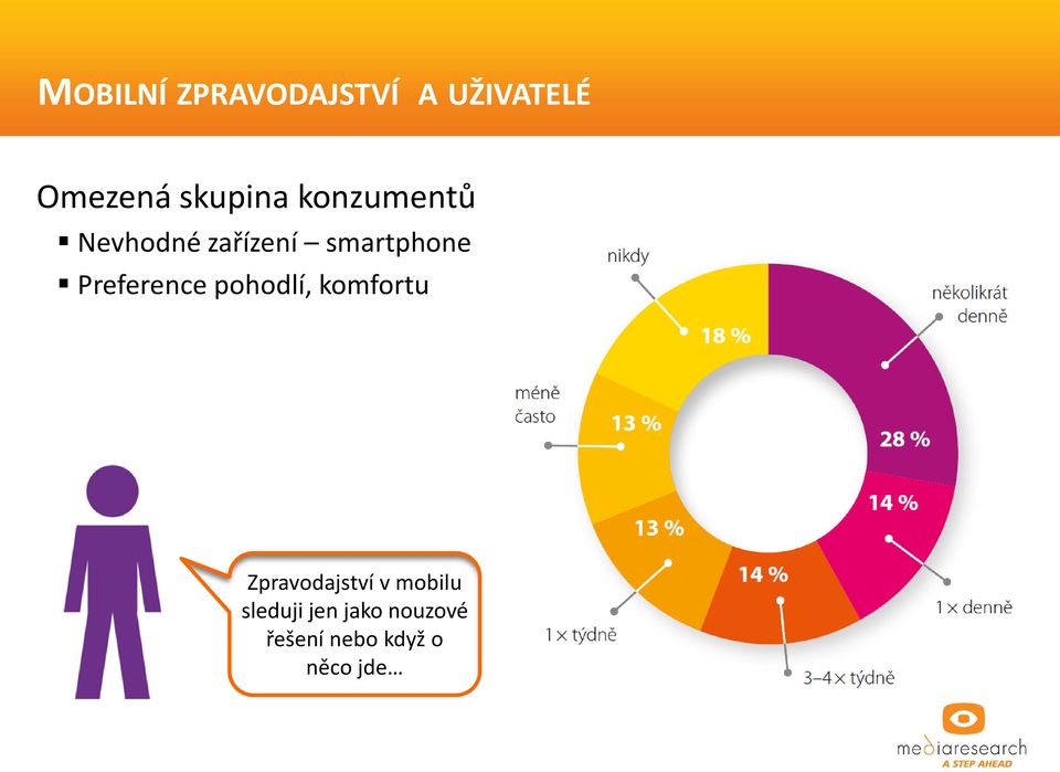 Preference pohodlí, komfortu Zpravodajství v