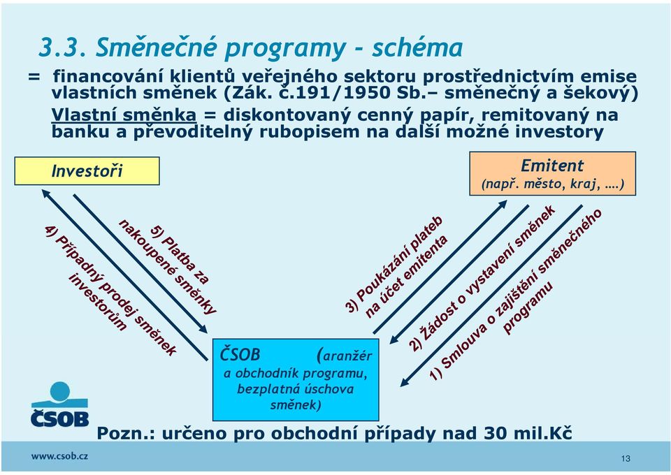 směnečný a šekový) Vlastní směnka = diskontovaný cenný papír, remitovaný na banku a převoditelný