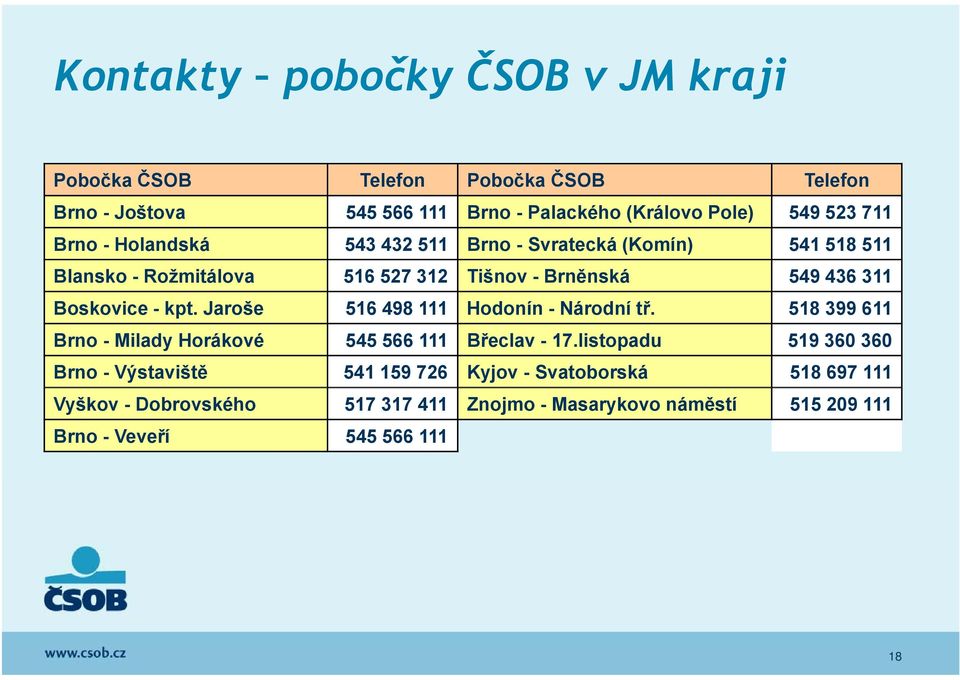 - kpt. Jaroše 516 498 111 Hodonín - Národní tř. 518 399 611 Brno - Milady Horákové 545 566 111 Břeclav - 17.