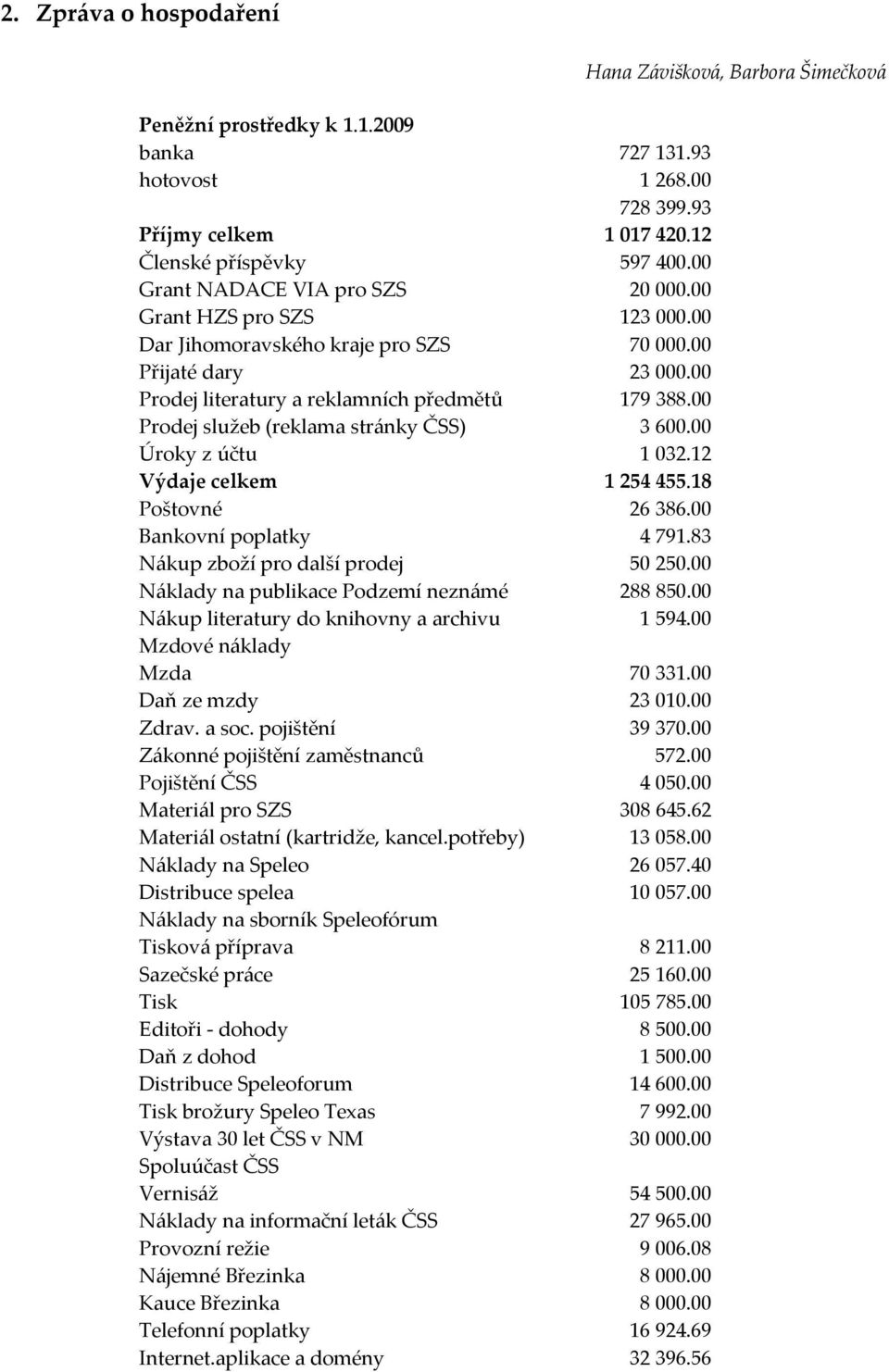 00 Úroky z účtu 1 032.12 Výdaje celkem 1 254 455.18 Poštovné 26 386.00 Bankovní poplatky 4 791.83 Nákup zboží pro další prodej 50 250.00 Náklady na publikace Podzemí neznámé 288 850.