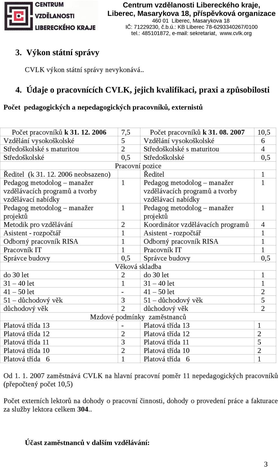 2007 10,5 Vzdělání vysokoškolské 5 Vzdělání vysokoškolské 6 Středoškolské s maturitou 2 Středoškolské s maturitou 4 Středoškolské 0,5 Středoškolské 0,5 Pracovní pozice Ředitel (k 31. 12.