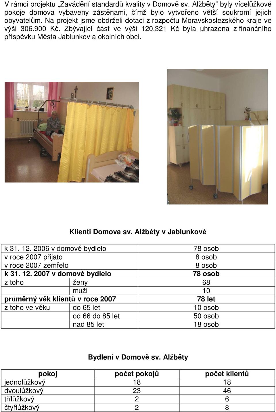 Klienti Domova sv. Alžbty v Jablunkov k 31. 12.