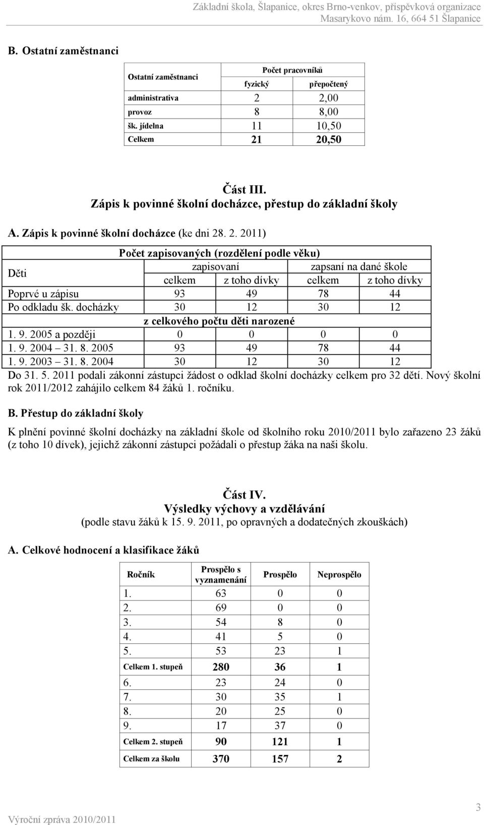 . 2. 2011) Počet zapisovaných (rozdělení podle věku) Děti zapisovaní zapsaní na dané škole celkem z toho dívky celkem z toho dívky Poprvé u zápisu 93 49 78 44 Po odkladu šk.
