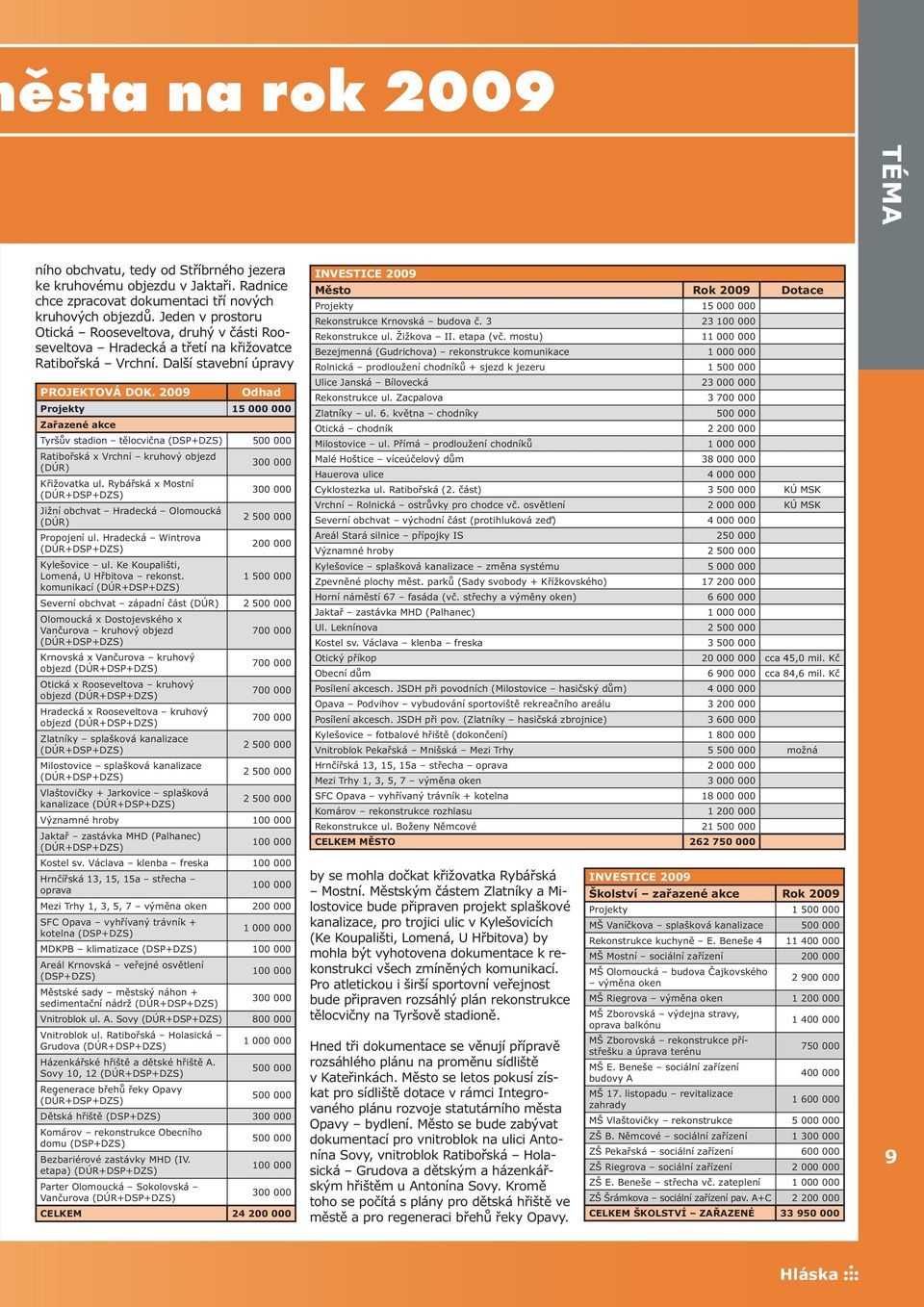 2009 Odhad Projekty 15 000 000 Zařazené akce Tyršův stadion tělocvična (DSP+DZS) 500 000 Ratibořská x Vrchní kruhový objezd (DÚR) 300 000 Křižovatka ul.
