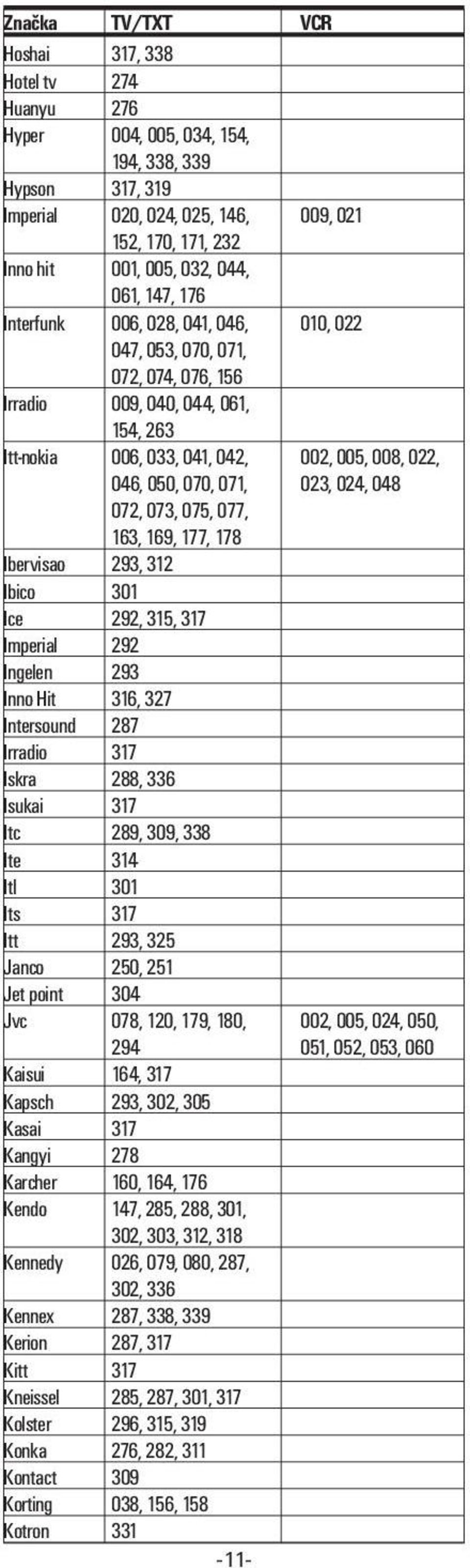 023, 024, 048 072, 073, 075, 077, 163, 169, 177, 178 Ibervisao 293, 312 Ibico 301 Ice 292, 315, 317 Imperial 292 Ingelen 293 Inno Hit 316, 327 Intersound 287 Irradio 317 Iskra 288, 336 Isukai 317 Itc