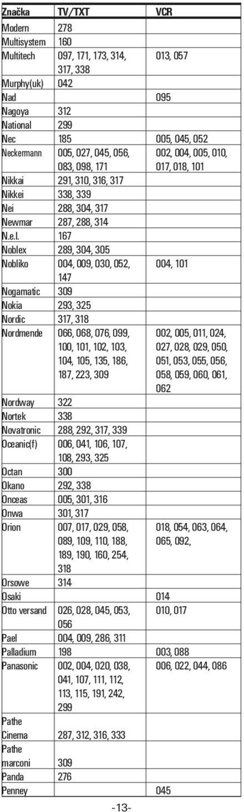 167 Noblex 289, 304, 305 Nobliko 004, 009, 030, 052, 004, 101 147 Nogamatic 309 Nokia 293, 325 Nordic 317, 318 Nordmende 066, 068, 076, 099, 002, 005, 011, 024, 100, 101, 102, 103, 027, 028, 029,