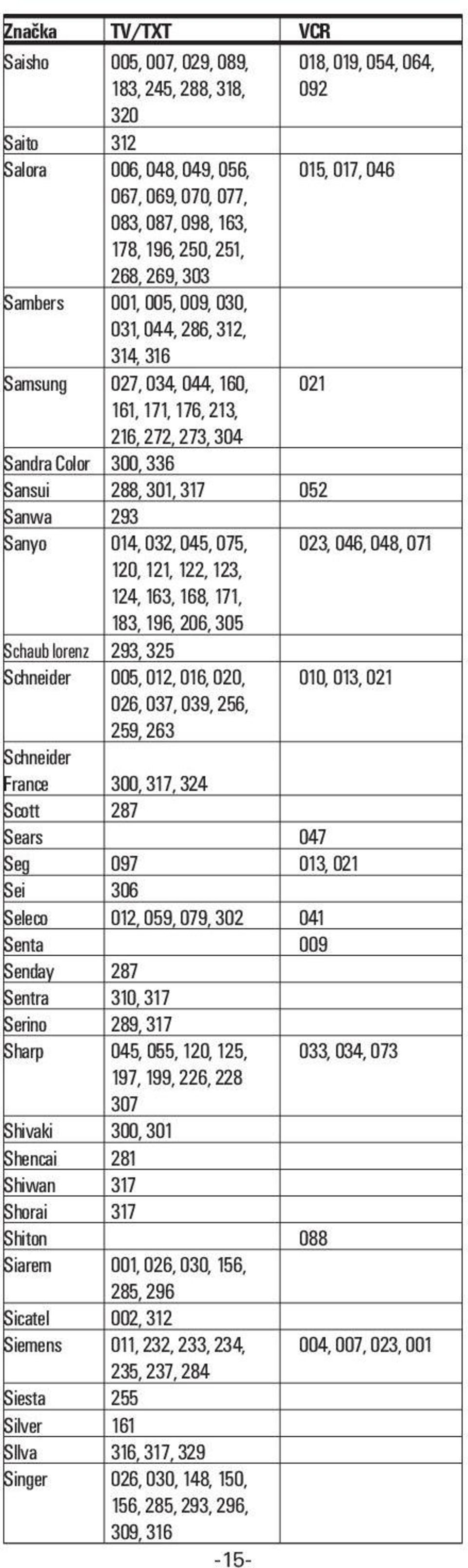 293 Sanyo 014, 032, 045, 075, 023, 046, 048, 071 120, 121, 122, 123, 124, 163, 168, 171, 183, 196, 206, 305 Schaub lorenz 293, 325 Schneider 005, 012, 016, 020, 010, 013, 021 026, 037, 039, 256, 259,